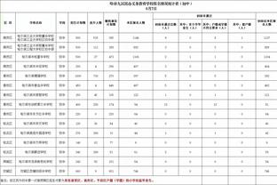 新的荣誉！官方：曼城前锋哈兰德荣获金男足奖